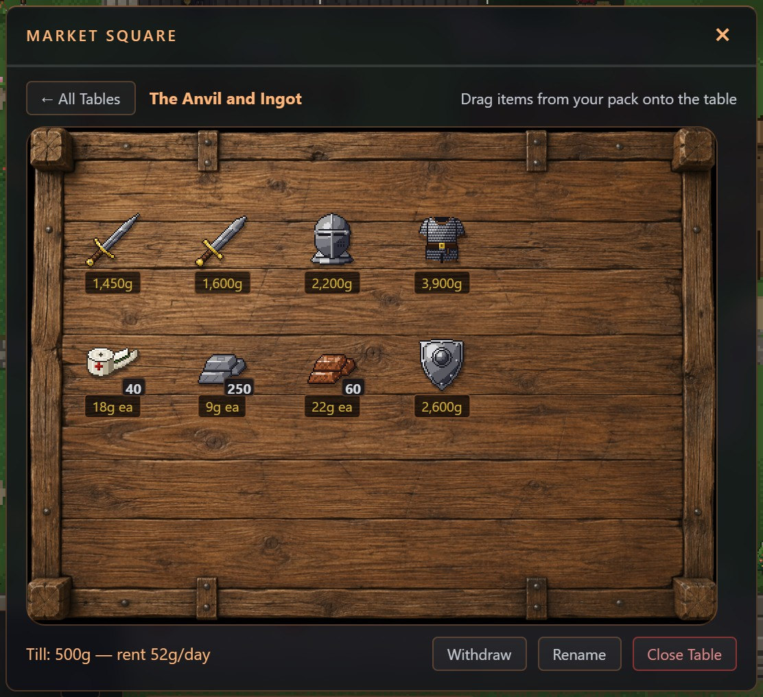 A market table named The Anvil and Ingot, seen by its owner: two swords, a plate helm and a chainmail tunic priced per piece along the top, bandages, iron ingots and dull copper ingots priced per each below them, and a shield; under the table the till reads 500 gold, rent 52 gold a day, with Withdraw, Rename and Close Table buttons